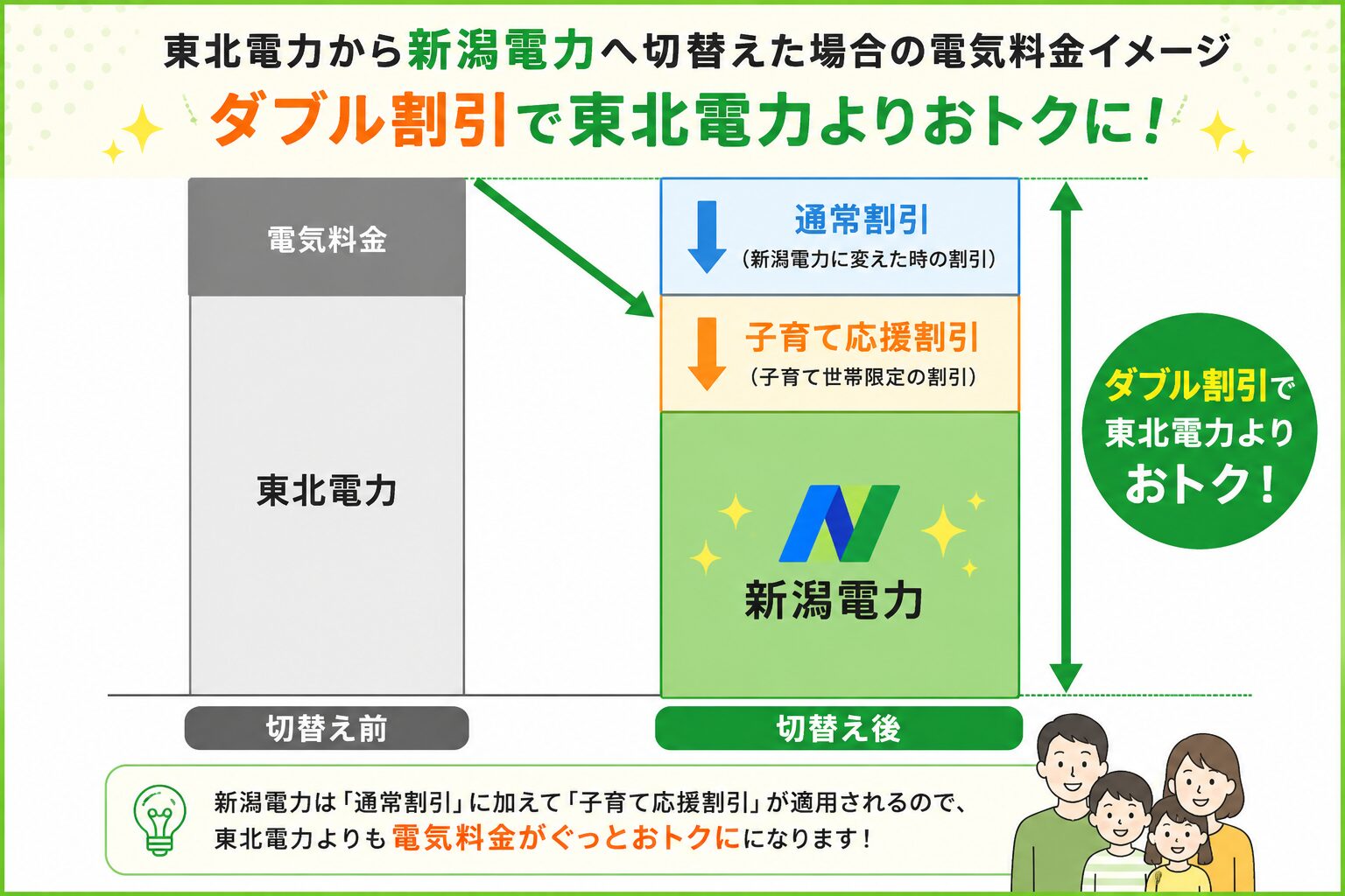 子育て世帯に特化したプランイメージ