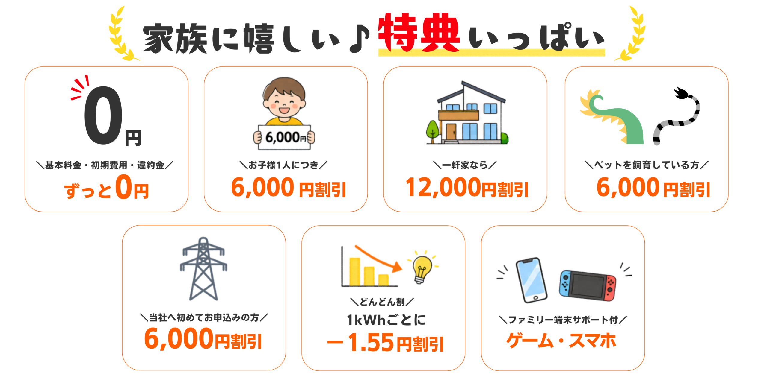 基本料金・初期費用・違約金（PC用）