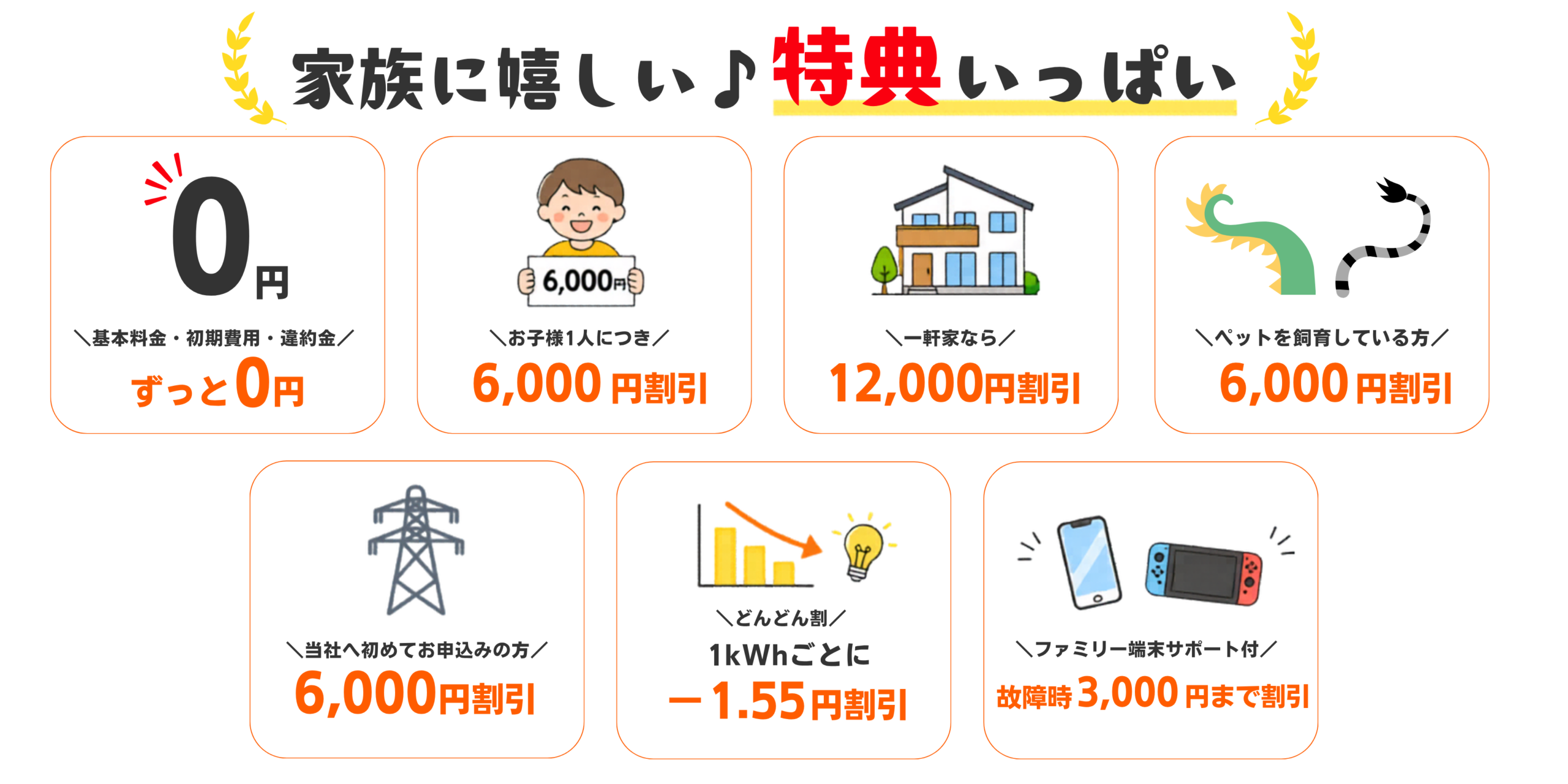 基本料金・初期費用・違約金（PC用）