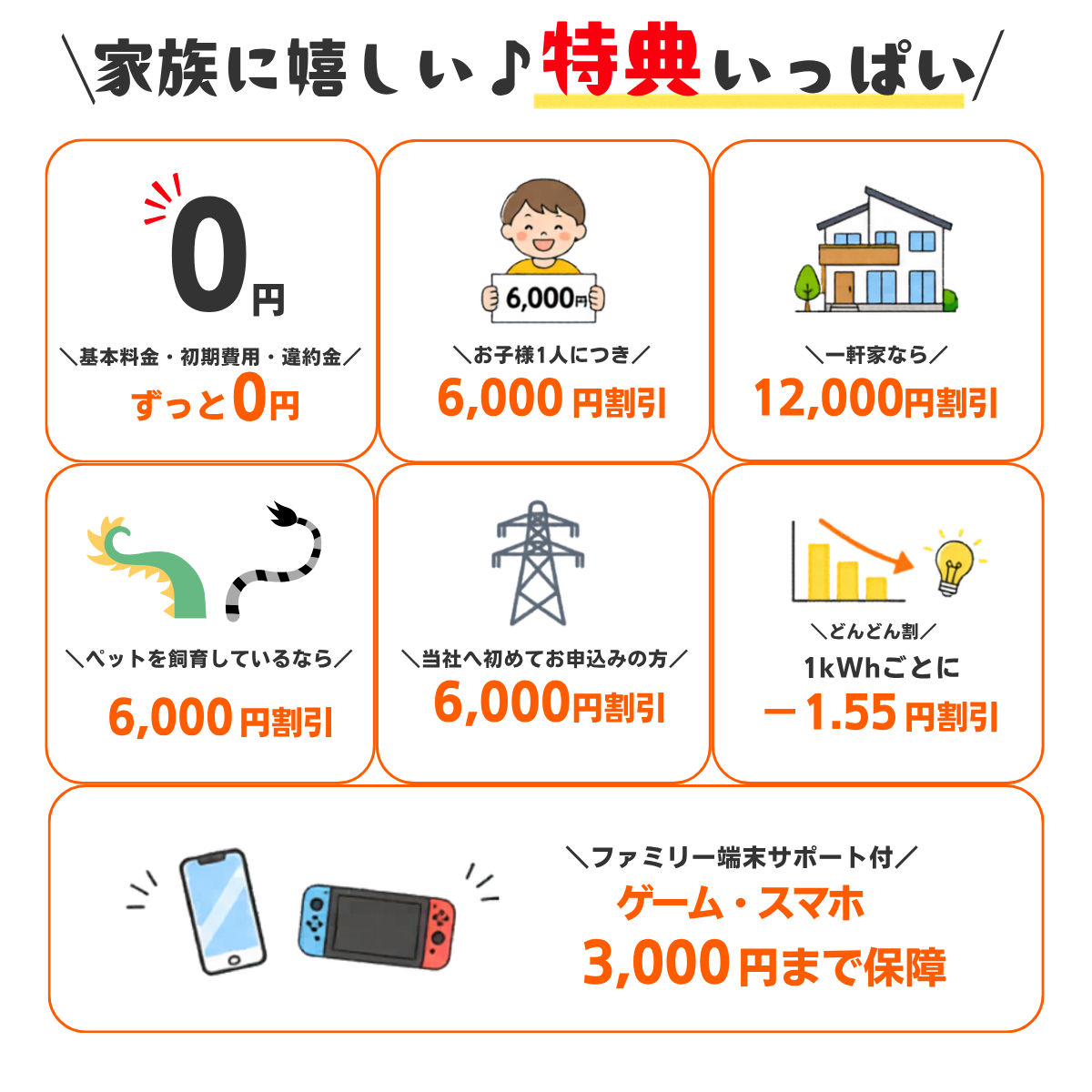 基本料金・初期費用・違約金（スマホ用）